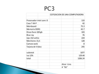 COTIZACION DE UNA COMPUTADORA
Procesador intel core i3 133
Case T-M-P 42
Mainboard 75.3
Memoria DDR3 42.7
Disco Duro 320 gb 103
Blue ray 76
Ups 152 voltio 224
Monitores 15,5 128
Camara web 8
Tarjeta de Video 245
subtotal 1077
iva 12% 129.44
total 1206.24
Alexi Lino
4 "B1"
 