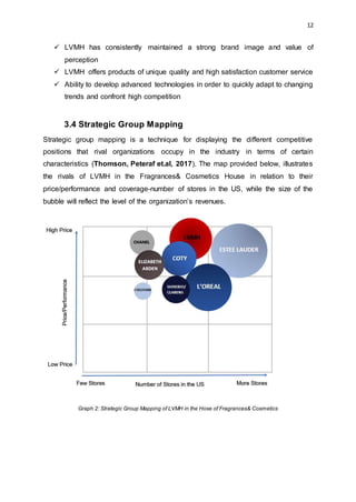 Strategic Management Analysis of Louis Vuitton by Arabela Sim - Issuu
