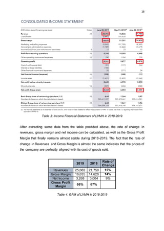 The Financial Statement Analysis of LVMH, PDF, Luxury Goods