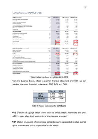 PDF) The Financial Statement Analysis of LVMH