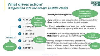 Delivering Information That Can Drive Action_How Rural Proofing Can ...