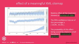 @AlexisKSanders
effect of a meaningful XML sitemap
Relative effect of the treatment
showed an increase of +33%.
The 95% co...