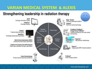 VARIAN MEDICAL SYSTEM & ALEXIS
 