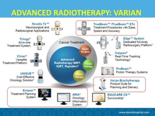 ADVANCED RADIOTHERAPY: VARIAN
 