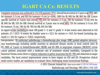 IGABT CA Cx: RESULTS
 