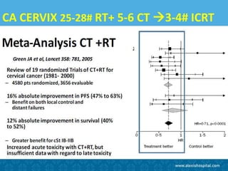 CA CERVIX 25-28# RT+ 5-6 CT 3-4# ICRT
 