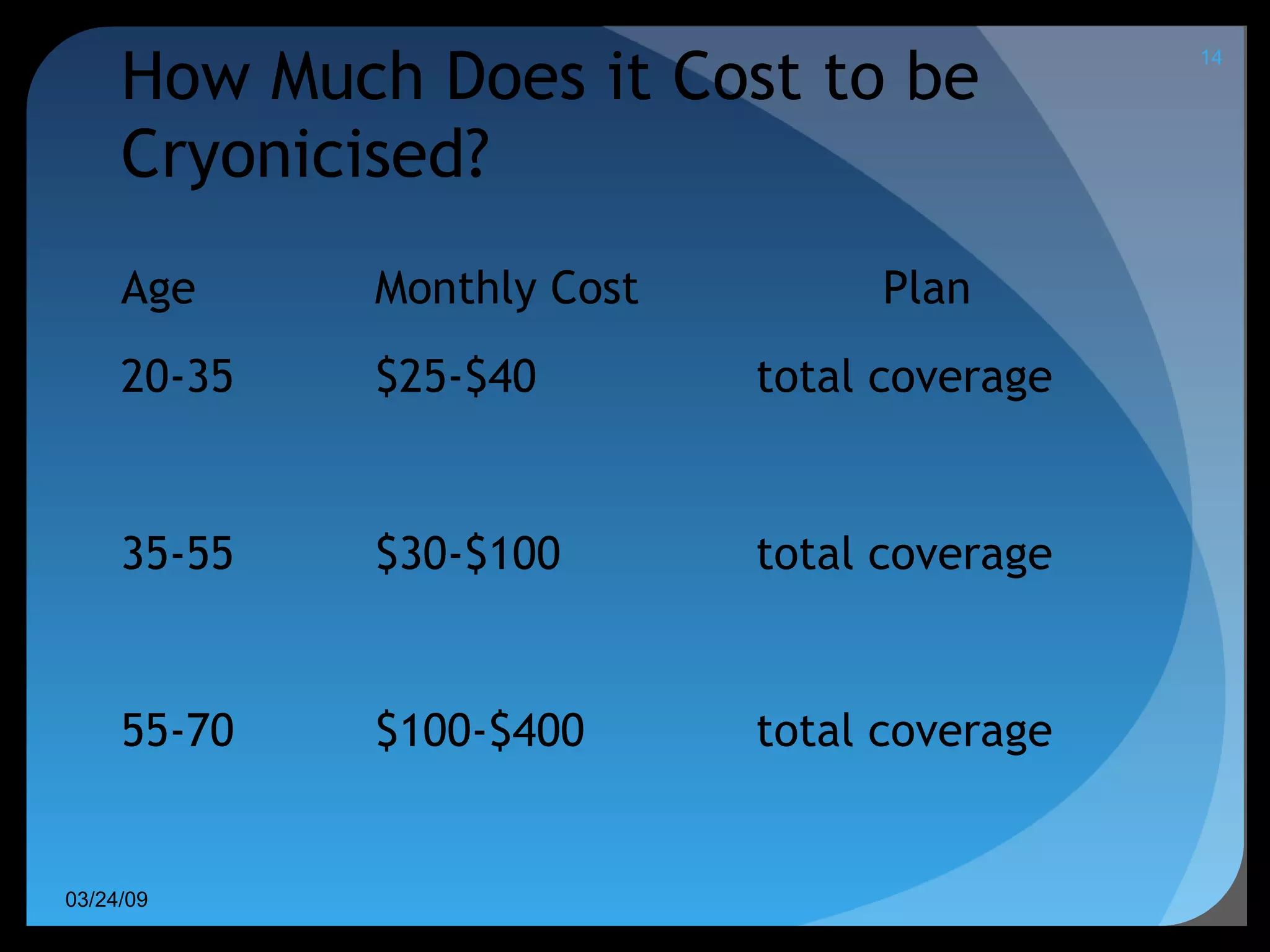 How Much Does it Cost to be Cryonicised? Age Monthly Cost  Plan 20-35 $25-$40 total coverage  35-55 $30-$100 total coverage 55-70 $100-$400 total coverage 06/08/09 