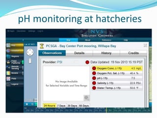 pH monitoring at hatcheries
 