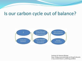 Is our carbon cycle out of balance?
Institute for Systems Biology:
http://baliga.systemsbiology.net/drupal/educatio
n/?q=content/lesson-3-defining-problem
 