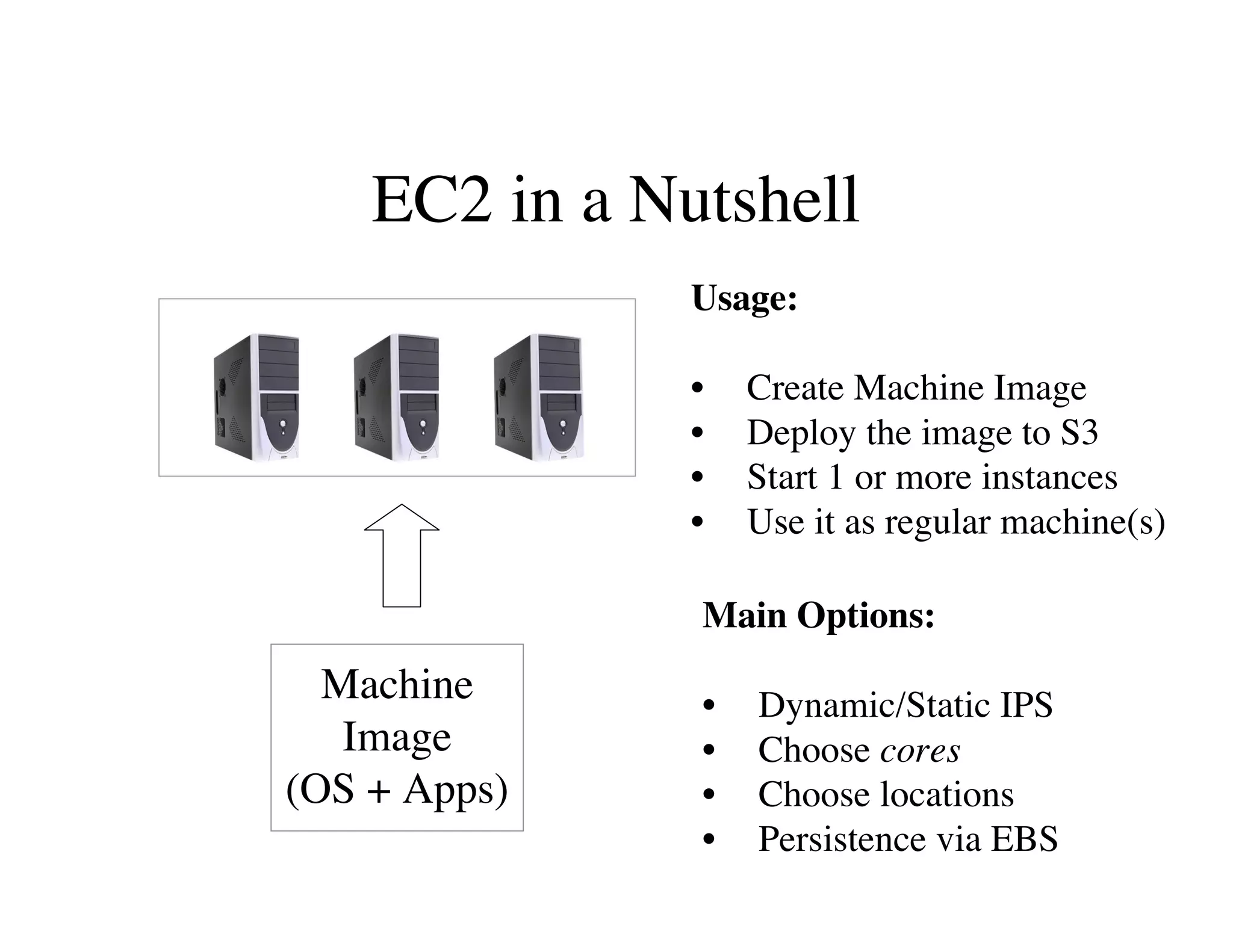 How to run your startup on Amazon Web Services, by Alex Iskold