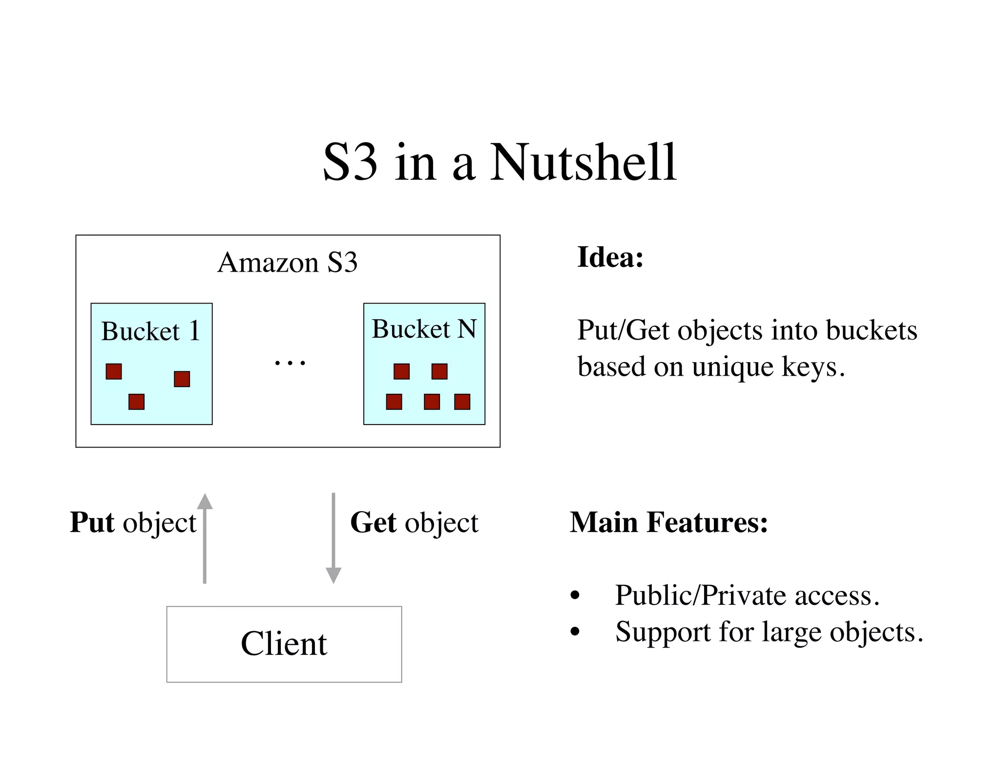 How to run your startup on Amazon Web Services, by Alex Iskold