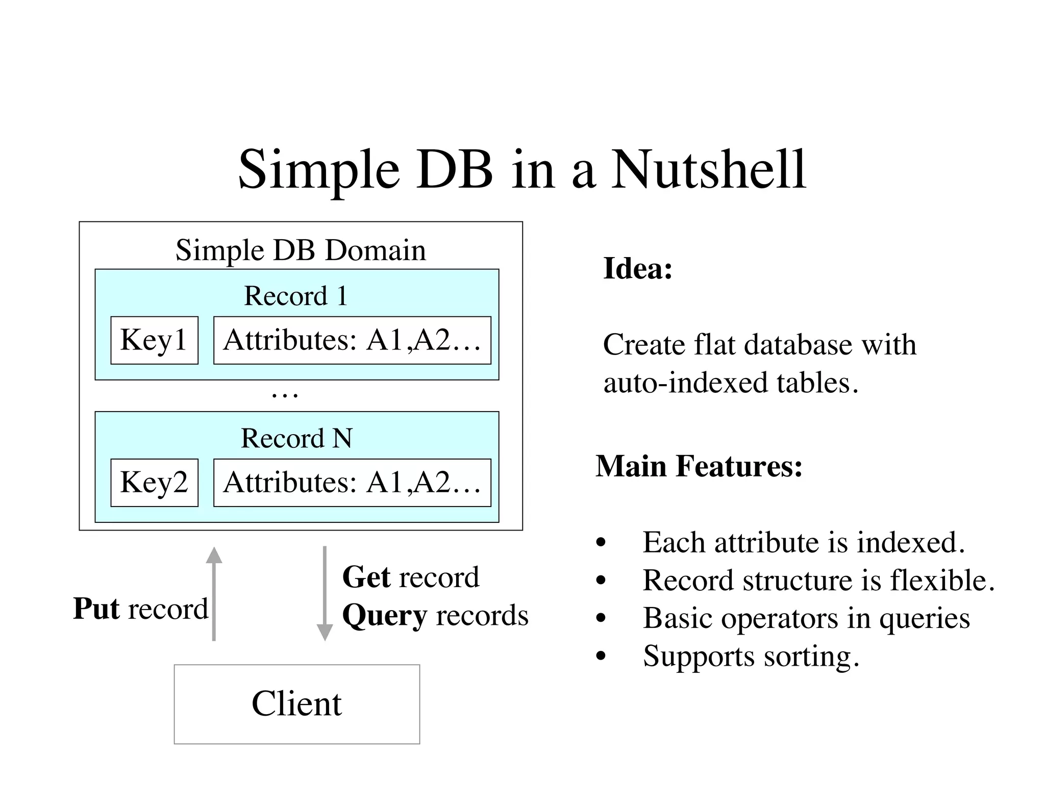 How to run your startup on Amazon Web Services, by Alex Iskold