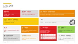 Copyright of Shell International B.V.
About Shell
in 2017
1
$35.6 billion
Cash flow from operating activities
86,000
Average number of people
we employed
30 million customers
Served every day through 44,000 Shell-branded retail stations
33.2 million tonnes
LNG liquefaction volumes
70+
Number of countries in which we operated
$111 million
Spent on voluntary social investment
worldwide
$922 million
spent on research and development
9 billion
Litres of biofuels blended in the petrol
and diesel we sold
50%
Share of our production that was natural
gas
$1-2 billion
Investment in New Energies per year
until 2020
1+ million tonnes
Amount of CO2 captured by Quest CCS
facility in 2017
3.7 million
Our production of crude oil
and natural gas, in barrels
of oil equivalent a day
October 2018
 