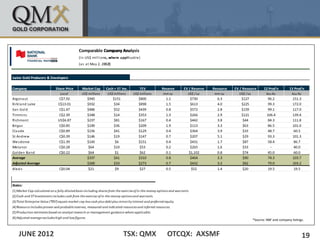 *Source: NBF and company listings.



JUNE 2012   TSX: QMX   OTCQX: AXSMF                                   19
 