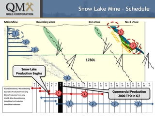 Snow Lake Mine – Schedule

Main Mine                                Boundary Zone                                             Kim Zone                                       No.3 Zone


             1                                                                                                                           1


                              2
                                                                                                                                                        2
                                     3


                                                                                                  1780L

                  Snow Lake
               Production Begins
                                                                          4
                                     Q    Q   Q   Q   Q   Q       Q   Q       Q   Q    Q     Q     Q        Q    Q    Q    Q        Q        Q     Q    Q    Q    Q        Q
                                     1    2   3   4   5   6       7   8       9   10   11    12    13       14   15   16   17       18       19    20   21   22   23       24
3 Zone Dewatering + Reconditioning
3 Zone Pre-Production from ramp
                                                              1                                                             Commercial Production
3 Zone Production from ramp                                                                  2
                                                                                                                               2000 TPD in Q7
Shaft & Mine Reconditioning
Main Mine Pre-Production
Main Mine Production                                                          1                         2                       3                            4


      JUNE 2012                                                   TSX: QMX                  OTCQX: AXSMF                                                               7
 