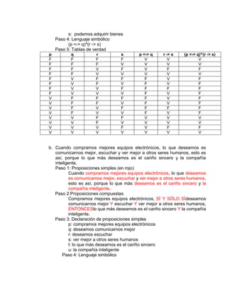 s: podemos adquirir bienes
Paso 4: Lenguaje simbólico
(p <-> q)^(r -> s)
Paso 5: Tablas de verdad
p q r s p <-> q r -> s (p <-> q)^(r -> s)
F F F F V V V
F F F V V V V
F F V F V F F
F F V V V V V
F V F F F V F
F V F V F V F
F V V F F F F
F V V V F V F
V F F F F V F
V F F V F V F
V F V F F F F
V F V V F V F
V V F F V V V
V V F V V V V
V V V F V F F
V V V V V V V
b. Cuando compramos mejores equipos electrónicos, lo que deseamos es
comunicarnos mejor, escuchar y ver mejor a otros seres humanos, esto es
así, porque lo que más deseamos es el cariño sincero y la compañía
inteligente.
Paso 1: Proposiciones simples (en rojo)
Cuando compramos mejores equipos electrónicos, lo que deseamos
es comunicarnos mejor, escuchar y ver mejor a otros seres humanos,
esto es así, porque lo que más deseamos es el cariño sincero y la
compañía inteligente.
Paso 2:Proposiciones compuestas
Compramos mejores equipos electrónicos, SÍ Y SÓLO SÍdeseamos
comunicarnos mejor Y escuchar Y ver mejor a otros seres humanos,
ENTONCESlo que más deseamos es el cariño sincero Y la compañía
inteligente.
Paso 3: Declaración de proposiciones simples
p: compramos mejores equipos electrónicos
q: deseamos comunicarnos mejor
r: deseamos escuchar
s: ver mejor a otros seres humanos
t: lo que más deseamos es el cariño sincero
u: la compañía inteligente
Paso 4: Lenguaje simbólico
 