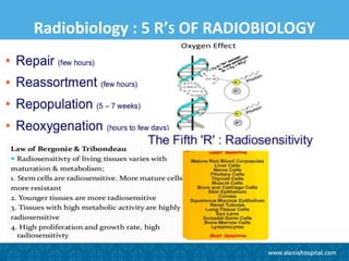 Cd R Radiotherapy Advanced Radiotherapy in Cancer Care in Central India- ALEXIS NAGPUR ...