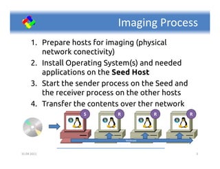 Imaging Process
      1. Prepare hosts for imaging (physical
         network conectivity)
      2. Install Operating System(s) and needed
         applications on the Seed Host
      3. Start the sender process on the Seed and
         the receiver process on the other hosts
      4. Transfer the contents over ther network
                       S          R                      R          R
                VOID       VOID                   VOID       VOID



                                      Multicast



15.04.2011                                                              3
 