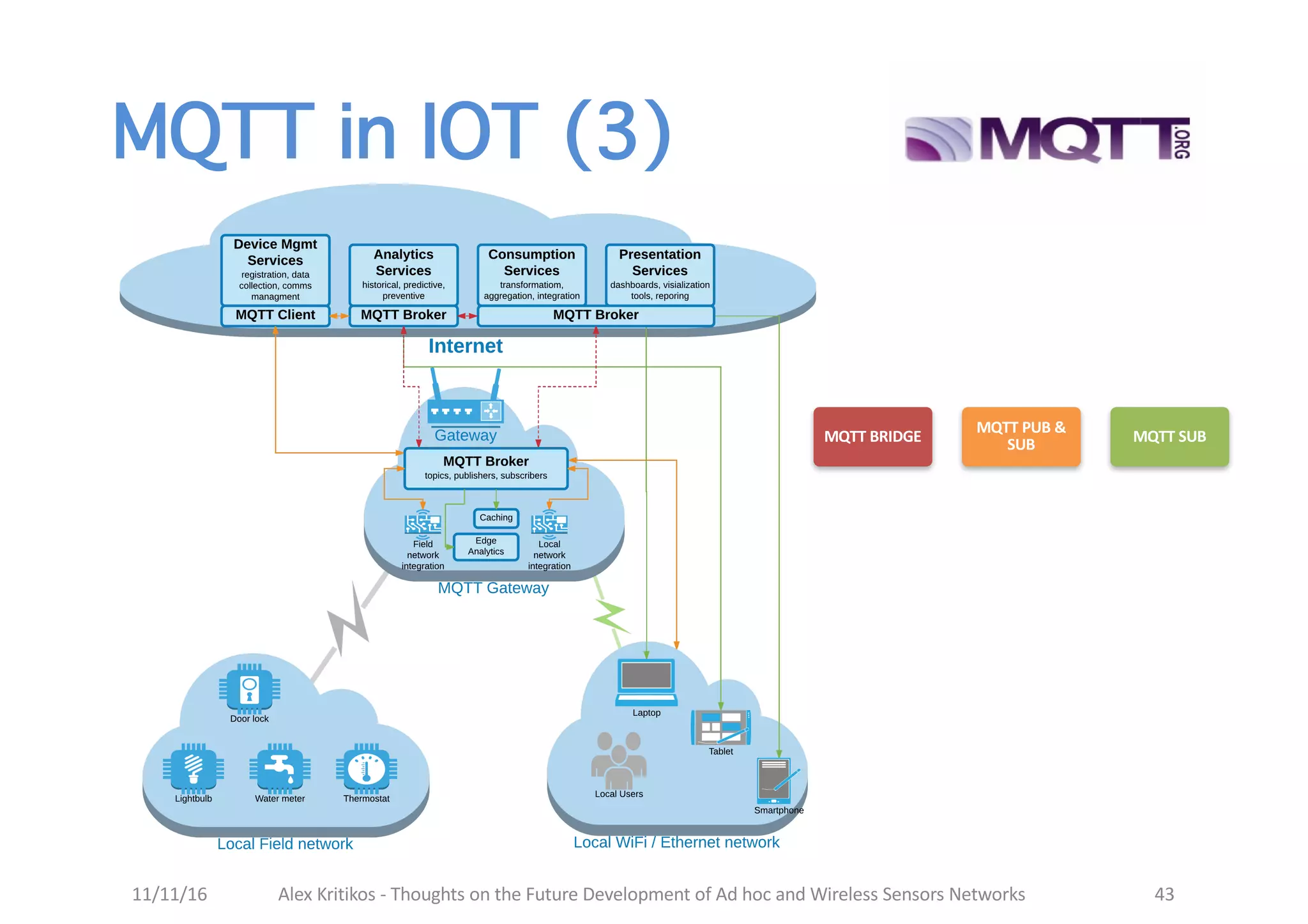 An IOT gateway Architecture using an MQTT bundle transport & LTP ...