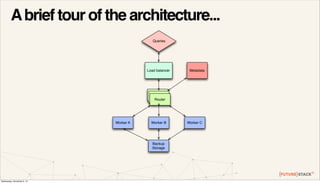 FUTURESTACK13: Software analytics with Project Rubicon from Alex Kroman ...