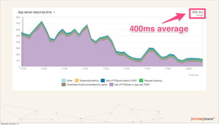 FUTURESTACK13: Software analytics with Project Rubicon from Alex Kroman ...