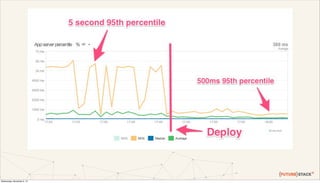 FUTURESTACK13: Software analytics with Project Rubicon from Alex Kroman ...