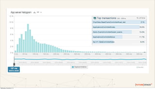 FUTURESTACK13: Software analytics with Project Rubicon from Alex Kroman ...