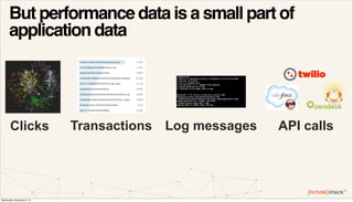 FUTURESTACK13: Software analytics with Project Rubicon from Alex Kroman ...