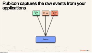 FUTURESTACK13: Software analytics with Project Rubicon from Alex Kroman ...