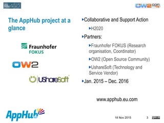 18 Nov 2015 3
The AppHub project at a
glance
Collaborative and Support Action
H2020
Partners:
Fraunhofer FOKUS (Research
o...