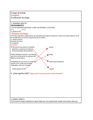 b) lugar de trabajo
x) registro
d) valoración de riesgo


.3. ADRIANA LISCETH
PROCEDIMIENTO:
1 Forma específica para llevar a cabo una actividad o un proceso.
F()            V (x )
2 ¿Qué es AT?
Accidente de trabajo
3 Proceso sistemático independiente documentado para obtener evidencias y evaluar de manera objetiva con el
fin de determinar el nivel de cumplimiento de los criterios:
A mejora continua
B acción correctiva
C incidentes
X auditoria
4 Documento que presenta resultados                        copazo
 obtenidos o proporciona evidencia
 De las actividades desempeñadas.

Estado patológico temporal o permanente                     riesgo
que como consecuencia se adquiere del
Medio en el que labora.

Probabilidad de que ocurra un evento que                    enfermedad profesional
Genere como consecuencia daños
Materiales o pero aun humanos.

 Comité paritario de SO                                     registro


5 ¿Qué significa ISO?         Organización Internacional para la Estandarización




4. KAREN LIZBETH
16) El termino riesgo aceptable es aquel riesgo que una organización acepta solo porque sabe que
 