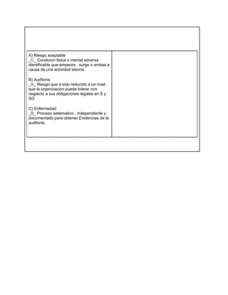 A) Riesgo aceptable
_C_ Condicion fisica o mental adversa
identificable que empeora , surge o ambas a
causa de una actividad laboral.

B) Auditoria
_A_ Riesgo que a sido reducido a un nivel
que la organizacion puede tolerar con
respecto a sus obligaciones legales en S y
SO

C) Enfermedad
_B_ Proceso sistematico , independiente y
documentado para obtener Evidencias de la
auditoria.
 