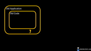 Old Application
Old Code
 