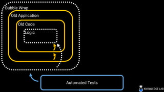 Automated Tests
Bubble Wrap
Old Application
Old Code
Logic
 
