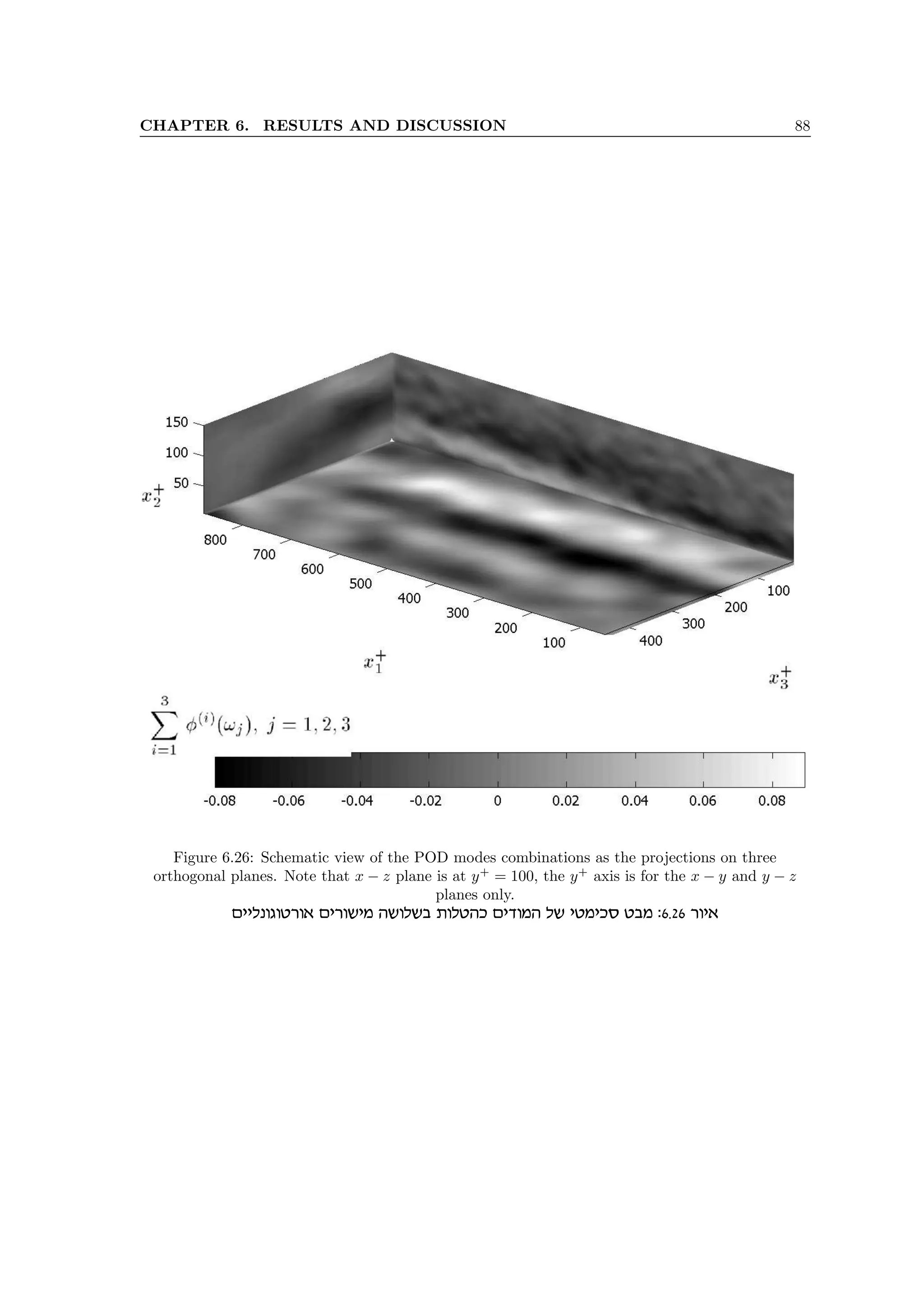 CHAPTER 6. RESULTS AND DISCUSSION 88
Figure 6.26: Schematic view of the POD modes combinations as the projections on three
orthogonal planes. Note that x − z plane is at y+
= 100, the y+
axis is for the x − y and y − z
planes only.
miilpebehxe‘ mixeyin dyelya zelhdk micend ly ihnikq han :6.26 xei‘
 