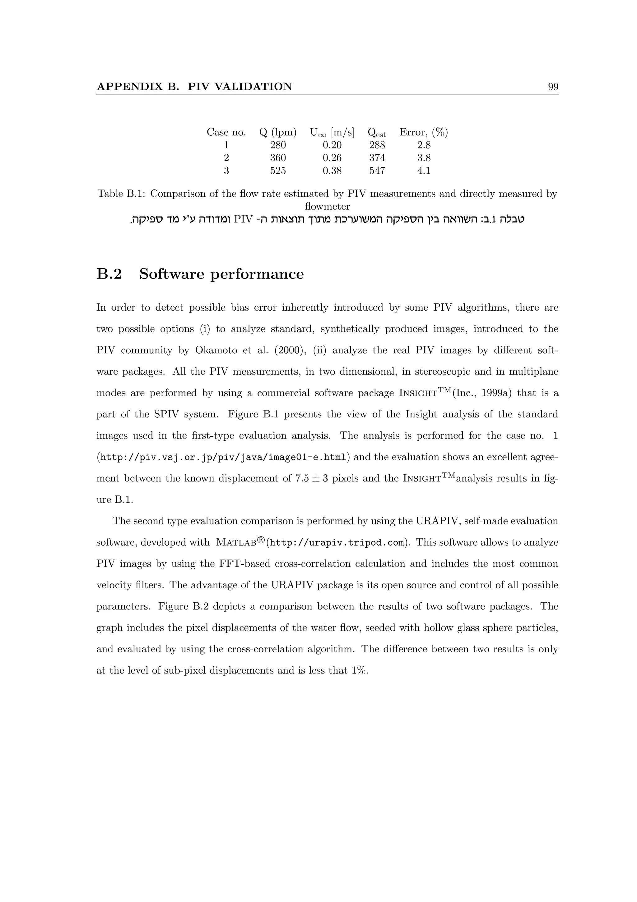 APPENDIX B. PIV VALIDATION 99
Case no. Q (lpm) U∞ [m/s] Qest Error, (%)
1 280 0.20 288 2.8
2 360 0.26 374 3.8
3 525 0.38 547 4.1
Table B.1: Comparison of the flow rate estimated by PIV measurements and directly measured by
flowmeter
.dwitq cn ir dcecne PIV -d ze‘vez jezn zkxreynd dwitqd oia d‘eeyd :a.1 dlah
B.2 Software performance
In order to detect possible bias error inherently introduced by some PIV algorithms, there are
two possible options (i) to analyze standard, synthetically produced images, introduced to the
PIV community by Okamoto et al. (2000), (ii) analyze the real PIV images by different soft-
ware packages. All the PIV measurements, in two dimensional, in stereoscopic and in multiplane
modes are performed by using a commercial software package InsightTM
(Inc., 1999a) that is a
part of the SPIV system. Figure B.1 presents the view of the Insight analysis of the standard
images used in the first-type evaluation analysis. The analysis is performed for the case no. 1
(http://piv.vsj.or.jp/piv/java/image01-e.html) and the evaluation shows an excellent agree-
ment between the known displacement of 7.5 ± 3 pixels and the InsightTM
analysis results in fig-
ure B.1.
The second type evaluation comparison is performed by using the URAPIV, self-made evaluation
software, developed with Matlab r
(http://urapiv.tripod.com). This software allows to analyze
PIV images by using the FFT-based cross-correlation calculation and includes the most common
velocity filters. The advantage of the URAPIV package is its open source and control of all possible
parameters. Figure B.2 depicts a comparison between the results of two software packages. The
graph includes the pixel displacements of the water flow, seeded with hollow glass sphere particles,
and evaluated by using the cross-correlation algorithm. The difference between two results is only
at the level of sub-pixel displacements and is less that 1%.
 