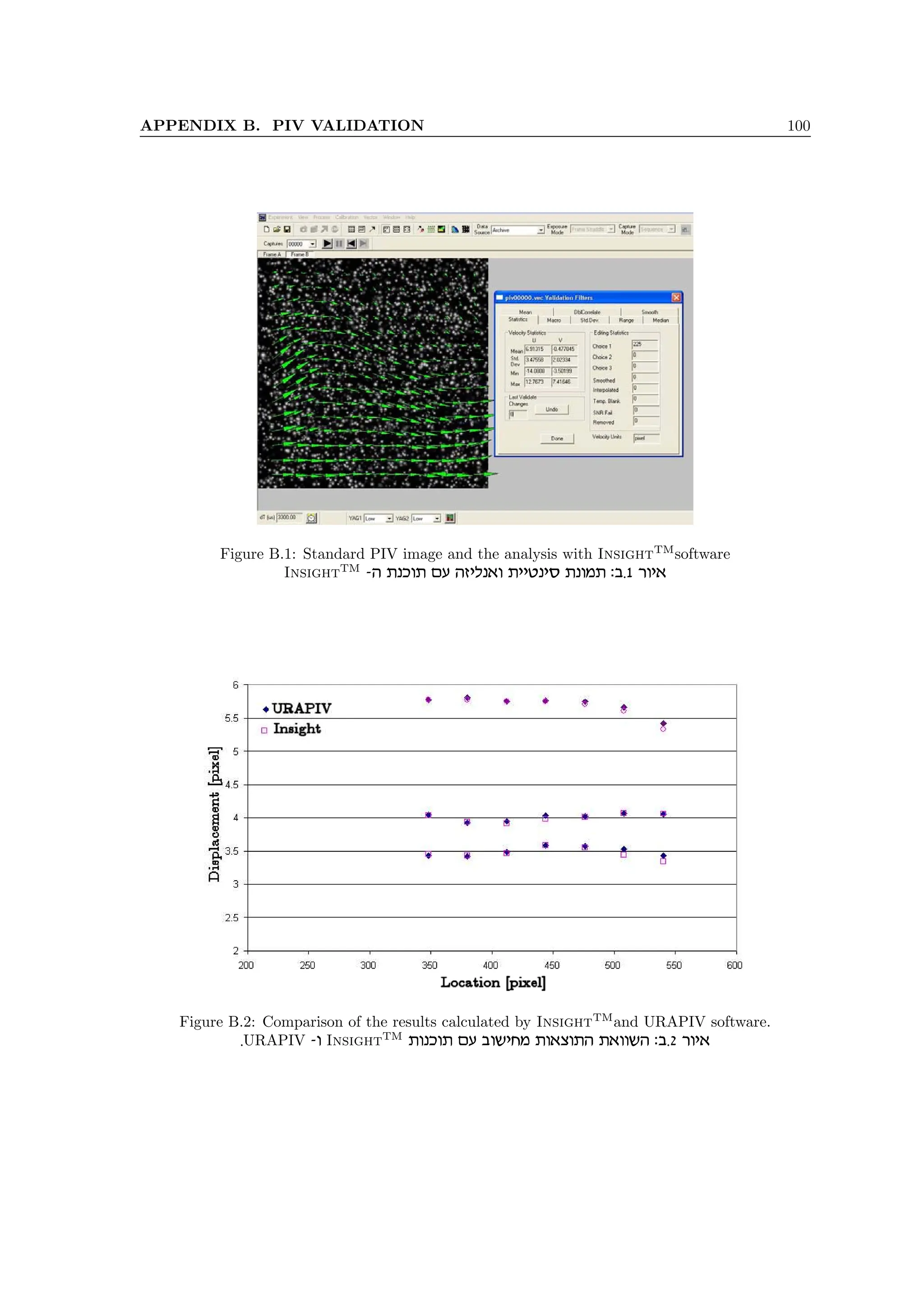 APPENDIX B. PIV VALIDATION 100
Figure B.1: Standard PIV image and the analysis with InsightTM
software
InsightTM
-d zpkez mr dfilp‘e ziihpiq zpenz :a.1 xei‘
Figure B.2: Comparison of the results calculated by InsightTM
and URAPIV software.
.URAPIV -e InsightTM
zepkez mr aeyign ze‘vezd z‘eeyd :a.2 xei‘
 
