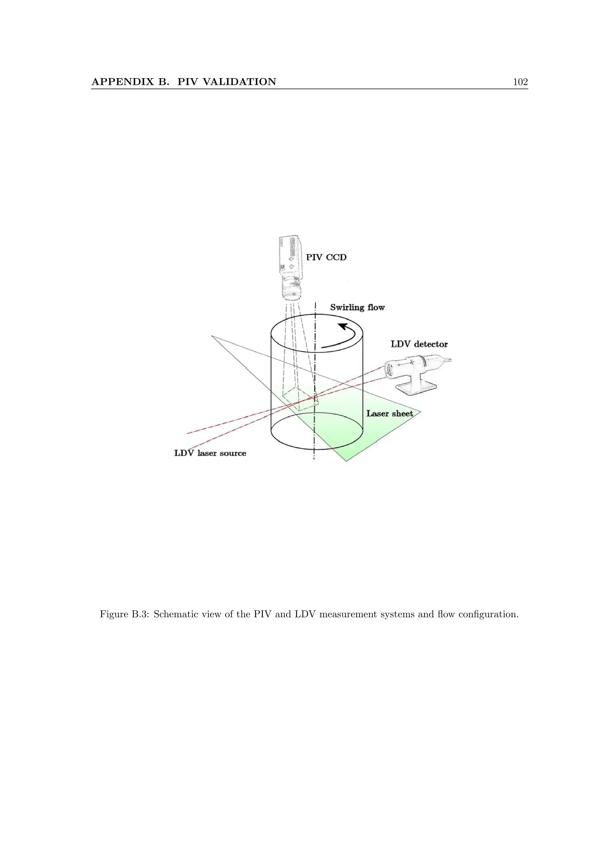 APPENDIX B. PIV VALIDATION 102
Figure B.3: Schematic view of the PIV and LDV measurement systems and flow configuration.
 