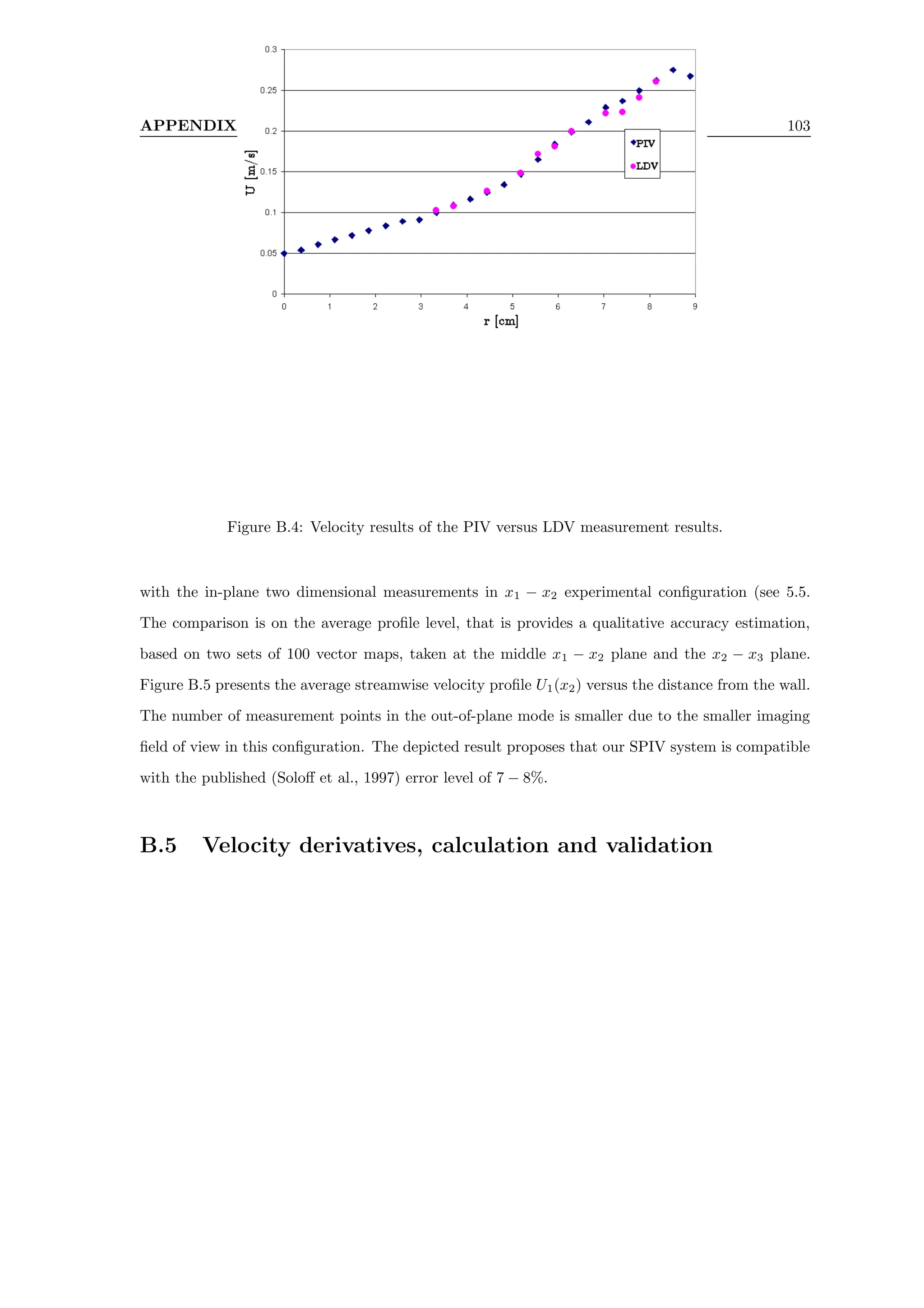 APPENDIX B. PIV VALIDATION 103
Figure B.4: Velocity results of the PIV versus LDV measurement results.
with the in-plane two dimensional measurements in x1 − x2 experimental configuration (see 5.5.
The comparison is on the average profile level, that is provides a qualitative accuracy estimation,
based on two sets of 100 vector maps, taken at the middle x1 − x2 plane and the x2 − x3 plane.
Figure B.5 presents the average streamwise velocity profile U1(x2) versus the distance from the wall.
The number of measurement points in the out-of-plane mode is smaller due to the smaller imaging
field of view in this configuration. The depicted result proposes that our SPIV system is compatible
with the published (Soloff et al., 1997) error level of 7 − 8%.
B.5 Velocity derivatives, calculation and validation
 