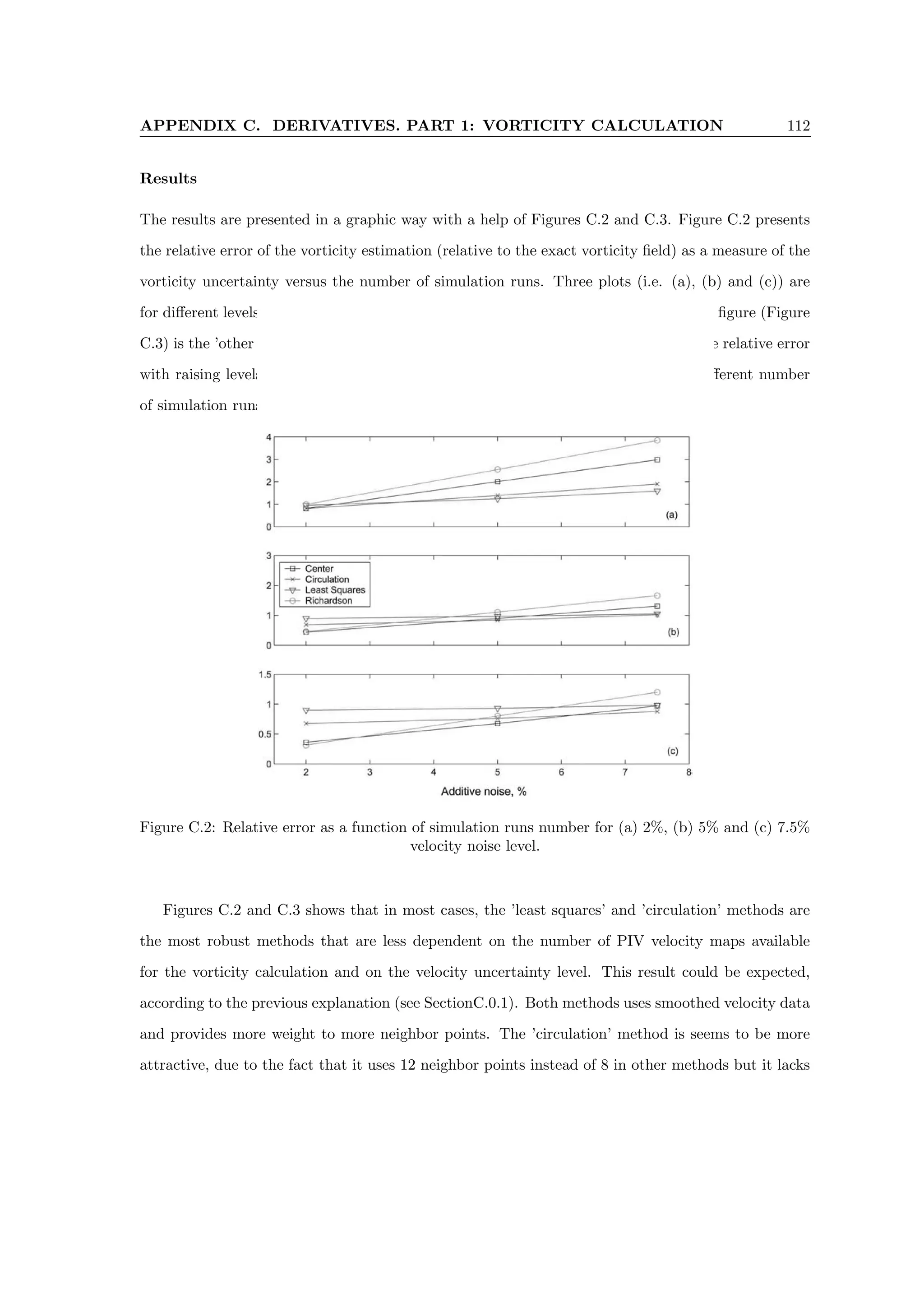 APPENDIX C. DERIVATIVES. PART 1: VORTICITY CALCULATION 112
Results
The results are presented in a graphic way with a help of Figures C.2 and C.3. Figure C.2 presents
the relative error of the vorticity estimation (relative to the exact vorticity field) as a measure of the
vorticity uncertainty versus the number of simulation runs. Three plots (i.e. (a), (b) and (c)) are
for different levels of the additive noise (i.e., 2, 5, and 7.5%, respectively). The second figure (Figure
C.3) is the ’other side projection’ of the same results and shows the propagation of the relative error
with raising levels of the error, while different plots (i.e. (a), (b) and (c)) are for different number
of simulation runs (i.e., 100, 500, and 1000 matrices, respectively).
Figure C.2: Relative error as a function of simulation runs number for (a) 2%, (b) 5% and (c) 7.5%
velocity noise level.
Figures C.2 and C.3 shows that in most cases, the ’least squares’ and ’circulation’ methods are
the most robust methods that are less dependent on the number of PIV velocity maps available
for the vorticity calculation and on the velocity uncertainty level. This result could be expected,
according to the previous explanation (see SectionC.0.1). Both methods uses smoothed velocity data
and provides more weight to more neighbor points. The ’circulation’ method is seems to be more
attractive, due to the fact that it uses 12 neighbor points instead of 8 in other methods but it lacks
 