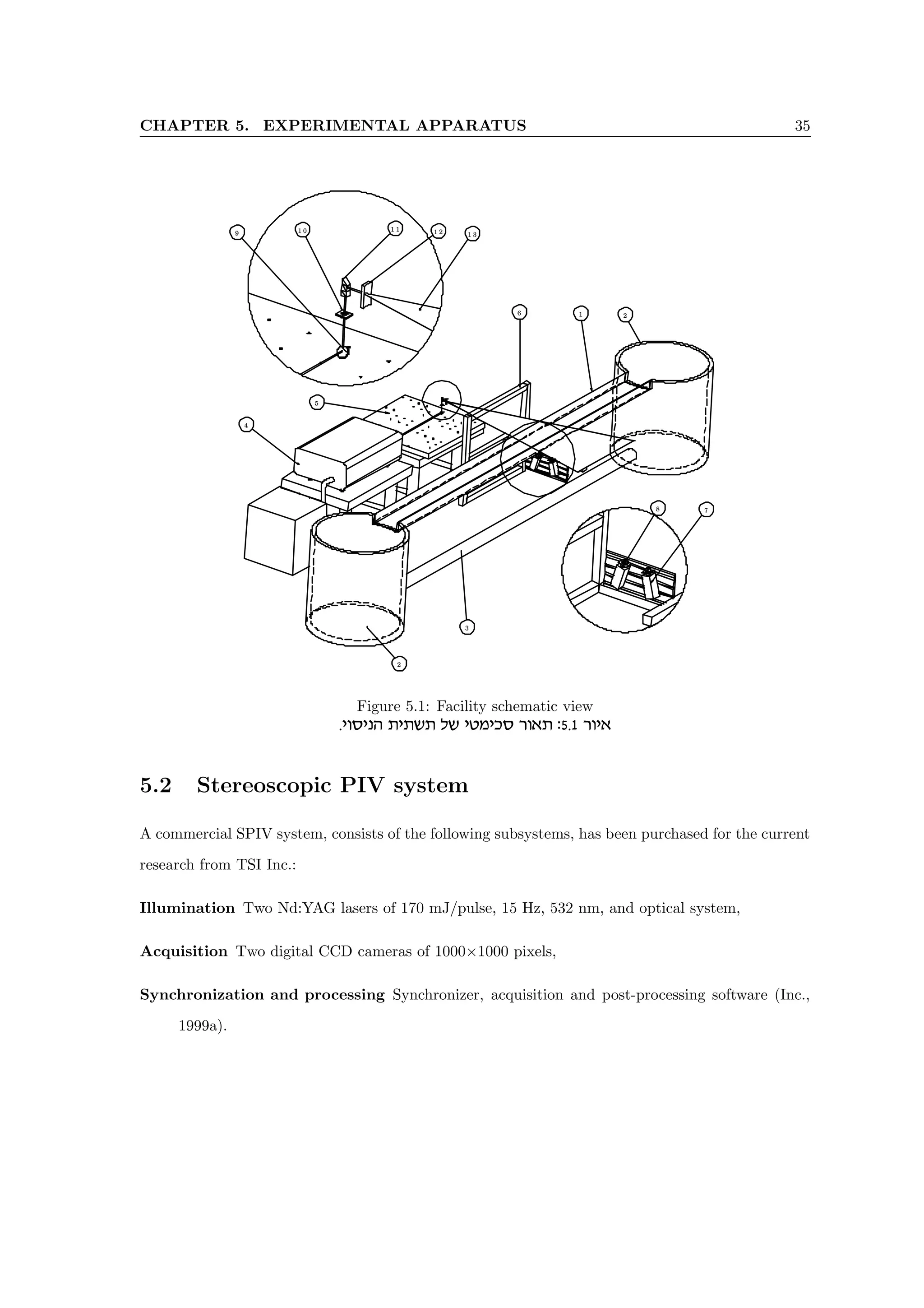 CHAPTER 5. EXPERIMENTAL APPARATUS 35
6 2
3
2
5
4
1
1 1 1 2
1 0
9 1 3
8 7
FDW
L
RQDO
/ L
FHQV
H
2 QO

Figure 5.1: Facility schematic view
.ieqipd zizyz ly ihnikq xe‘z :5.1 xei‘
5.2 Stereoscopic PIV system
A commercial SPIV system, consists of the following subsystems, has been purchased for the current
research from TSI Inc.:
Illumination Two Nd:YAG lasers of 170 mJ/pulse, 15 Hz, 532 nm, and optical system,
Acquisition Two digital CCD cameras of 1000×1000 pixels,
Synchronization and processing Synchronizer, acquisition and post-processing software (Inc.,
1999a).
 