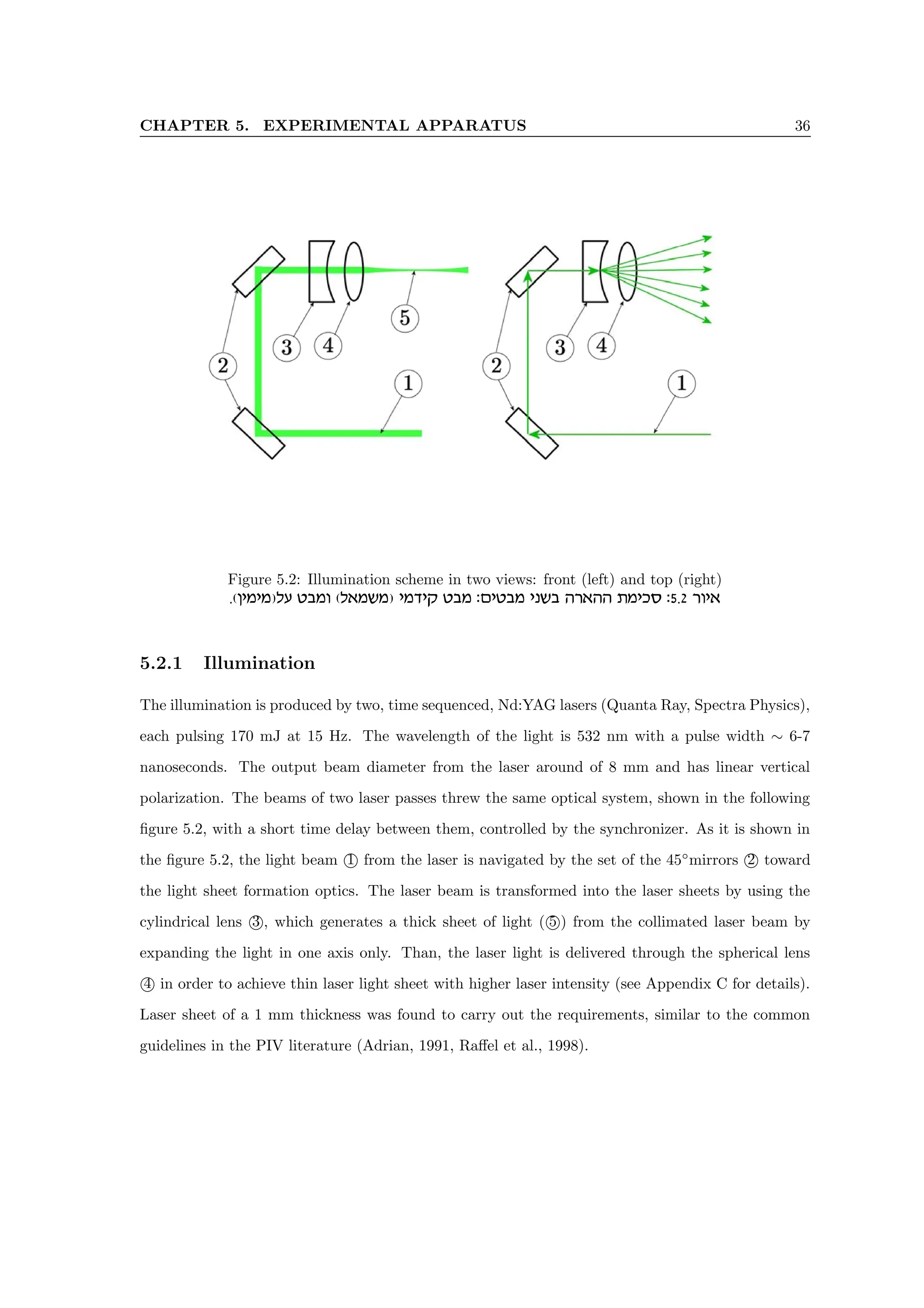 CHAPTER 5. EXPERIMENTAL APPARATUS 36
Figure 5.2: Illumination scheme in two views: front (left) and top (right)
.(oinin)lr hane (l‘nyn) inciw han :mihan ipya dx‘dd znikq :5.2 xei‘
5.2.1 Illumination
The illumination is produced by two, time sequenced, Nd:YAG lasers (Quanta Ray, Spectra Physics),
each pulsing 170 mJ at 15 Hz. The wavelength of the light is 532 nm with a pulse width ∼ 6-7
nanoseconds. The output beam diameter from the laser around of 8 mm and has linear vertical
polarization. The beams of two laser passes threw the same optical system, shown in the following
figure 5.2, with a short time delay between them, controlled by the synchronizer. As it is shown in
the figure 5.2, the light beam 1 from the laser is navigated by the set of the 45◦
mirrors 2 toward
the light sheet formation optics. The laser beam is transformed into the laser sheets by using the
cylindrical lens 3 , which generates a thick sheet of light ( 5 ) from the collimated laser beam by
expanding the light in one axis only. Than, the laser light is delivered through the spherical lens
4 in order to achieve thin laser light sheet with higher laser intensity (see Appendix C for details).
Laser sheet of a 1 mm thickness was found to carry out the requirements, similar to the common
guidelines in the PIV literature (Adrian, 1991, Raffel et al., 1998).
 