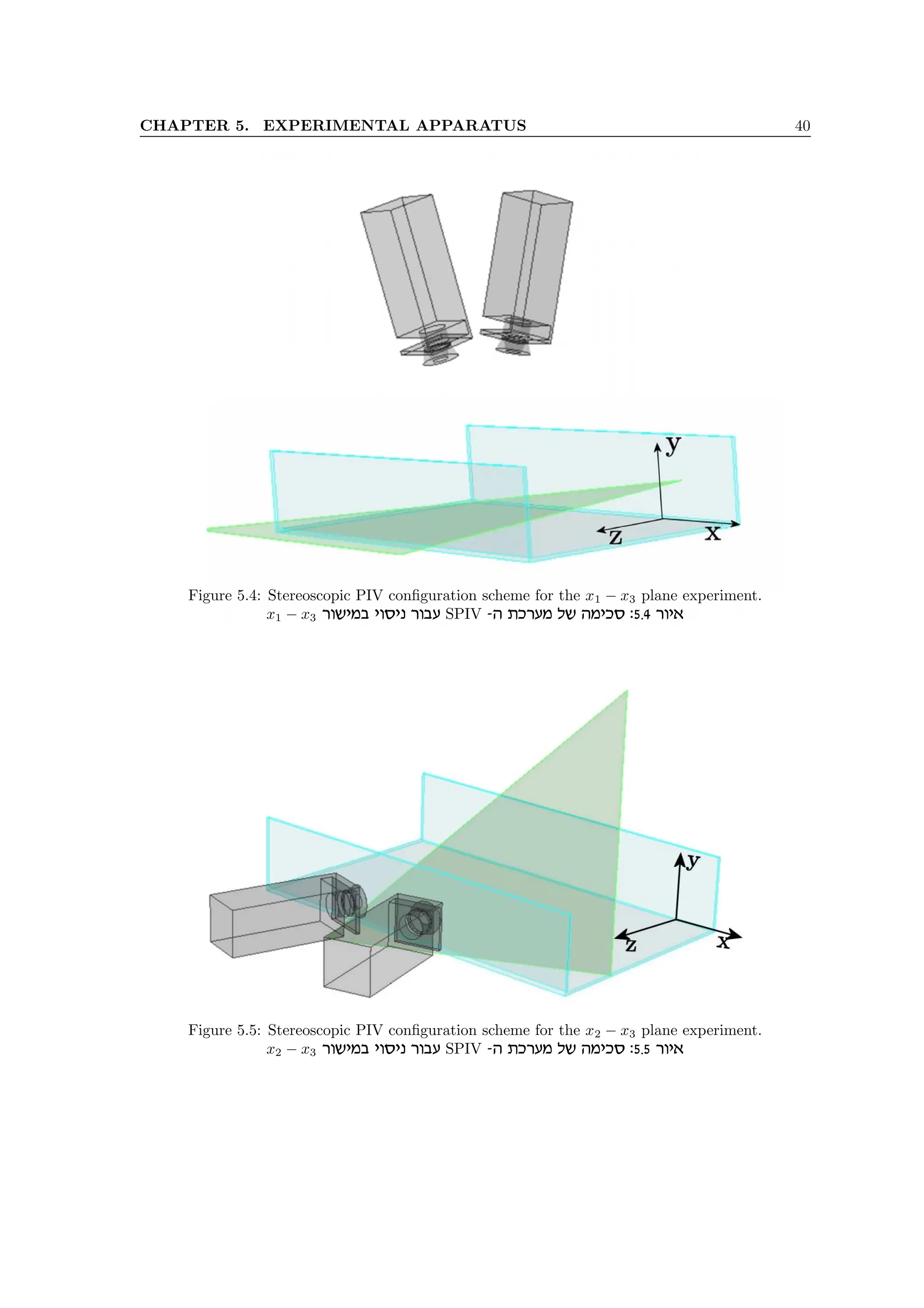 CHAPTER 5. EXPERIMENTAL APPARATUS 40
Figure 5.4: Stereoscopic PIV configuration scheme for the x1 − x3 plane experiment.
x1 − x3 xeyina ieqip xear SPIV -d zkxrn ly dnikq :5.4 xei‘
Figure 5.5: Stereoscopic PIV configuration scheme for the x2 − x3 plane experiment.
x2 − x3 xeyina ieqip xear SPIV -d zkxrn ly dnikq :5.5 xei‘
 