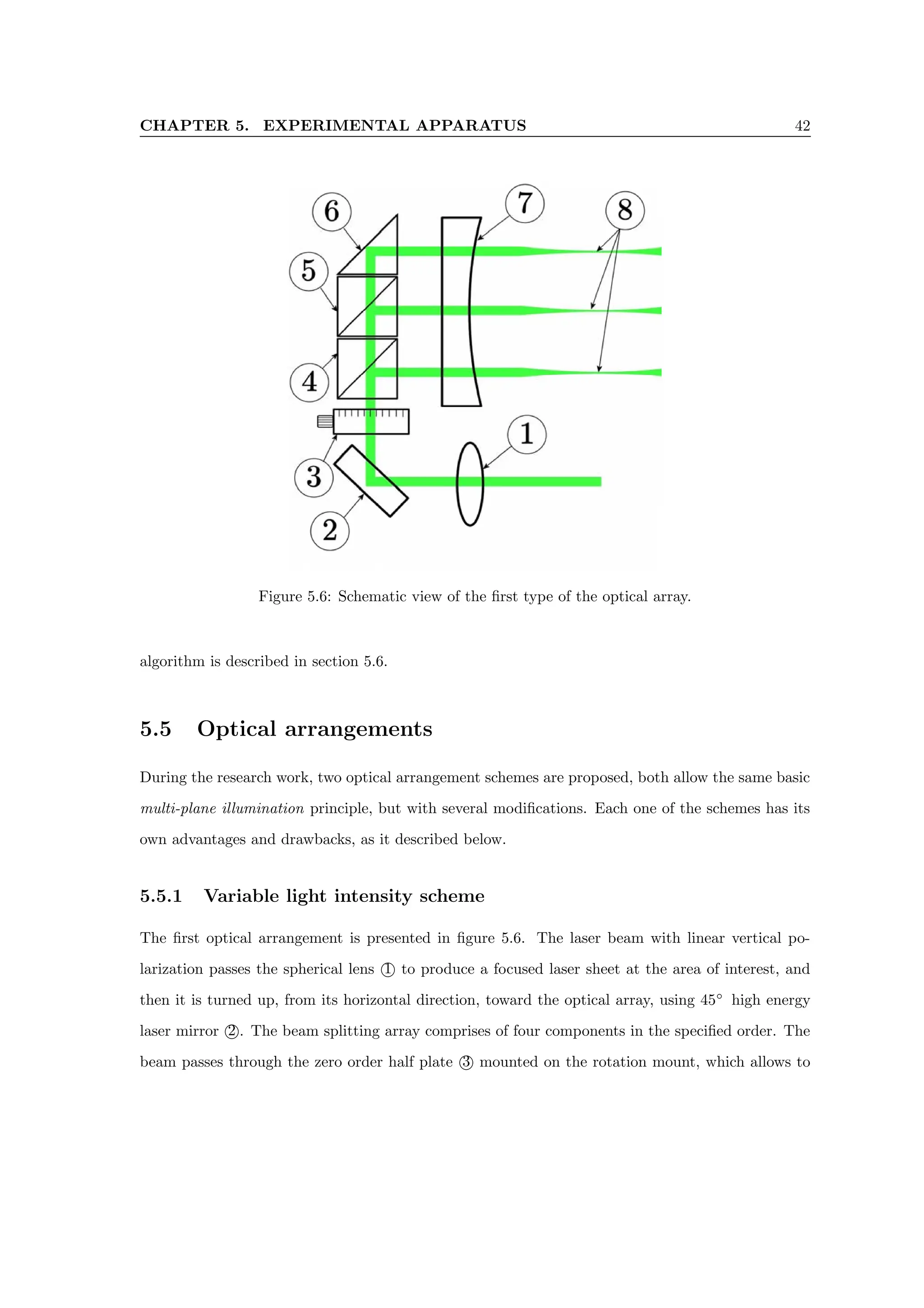 CHAPTER 5. EXPERIMENTAL APPARATUS 42
Figure 5.6: Schematic view of the first type of the optical array.
algorithm is described in section 5.6.
5.5 Optical arrangements
During the research work, two optical arrangement schemes are proposed, both allow the same basic
multi-plane illumination principle, but with several modifications. Each one of the schemes has its
own advantages and drawbacks, as it described below.
5.5.1 Variable light intensity scheme
The first optical arrangement is presented in figure 5.6. The laser beam with linear vertical po-
larization passes the spherical lens 1 to produce a focused laser sheet at the area of interest, and
then it is turned up, from its horizontal direction, toward the optical array, using 45◦
high energy
laser mirror 2 . The beam splitting array comprises of four components in the specified order. The
beam passes through the zero order half plate 3 mounted on the rotation mount, which allows to
 