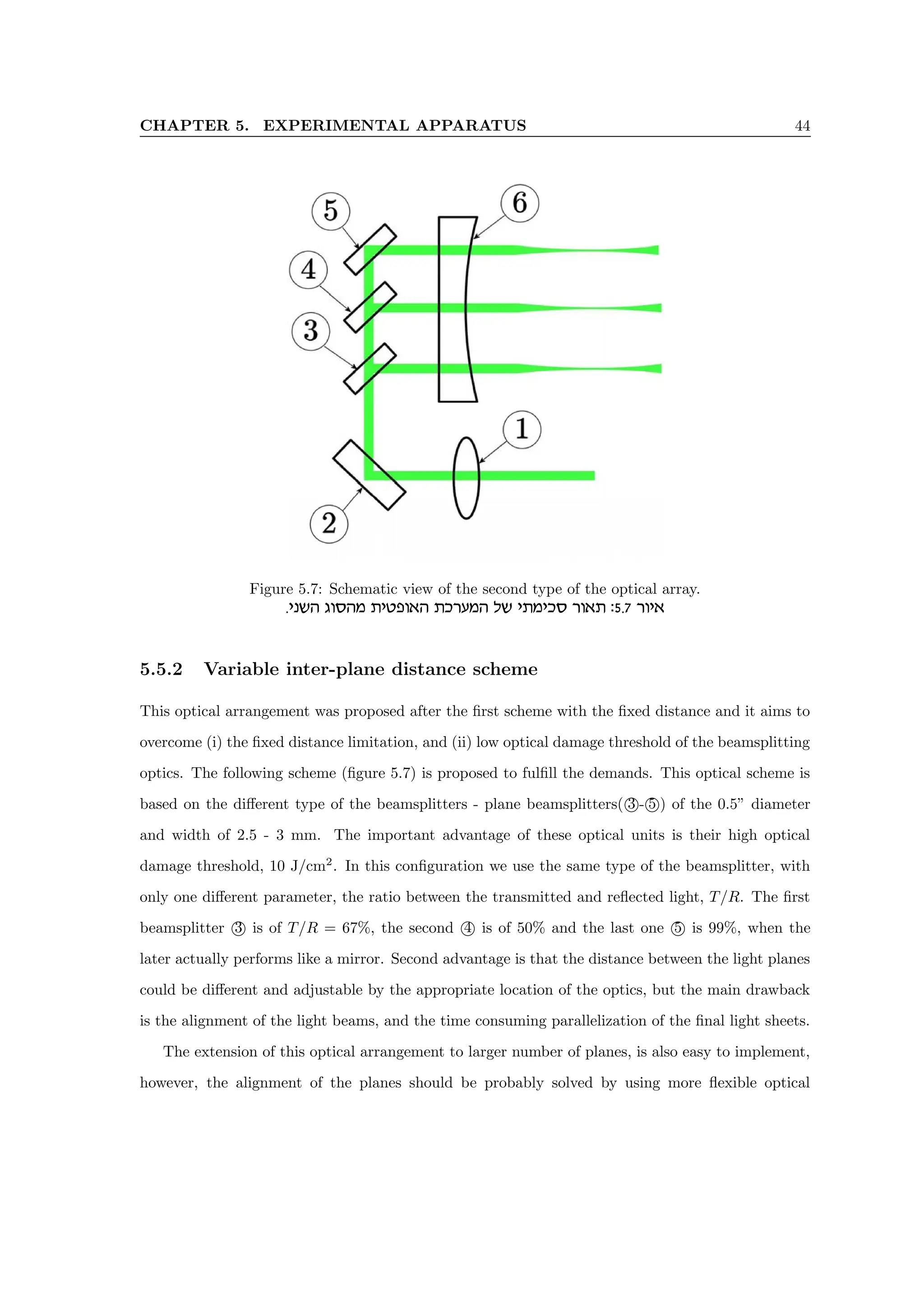 CHAPTER 5. EXPERIMENTAL APPARATUS 44
Figure 5.7: Schematic view of the second type of the optical array.
.ipyd beqdn zihte‘d zkxrnd ly iznikq xe‘z :5.7 xei‘
5.5.2 Variable inter-plane distance scheme
This optical arrangement was proposed after the first scheme with the fixed distance and it aims to
overcome (i) the fixed distance limitation, and (ii) low optical damage threshold of the beamsplitting
optics. The following scheme (figure 5.7) is proposed to fulfill the demands. This optical scheme is
based on the different type of the beamsplitters - plane beamsplitters( 3 - 5 ) of the 0.5” diameter
and width of 2.5 - 3 mm. The important advantage of these optical units is their high optical
damage threshold, 10 J/cm2
. In this configuration we use the same type of the beamsplitter, with
only one different parameter, the ratio between the transmitted and reflected light, T/R. The first
beamsplitter 3 is of T/R = 67%, the second 4 is of 50% and the last one 5 is 99%, when the
later actually performs like a mirror. Second advantage is that the distance between the light planes
could be different and adjustable by the appropriate location of the optics, but the main drawback
is the alignment of the light beams, and the time consuming parallelization of the final light sheets.
The extension of this optical arrangement to larger number of planes, is also easy to implement,
however, the alignment of the planes should be probably solved by using more flexible optical
 