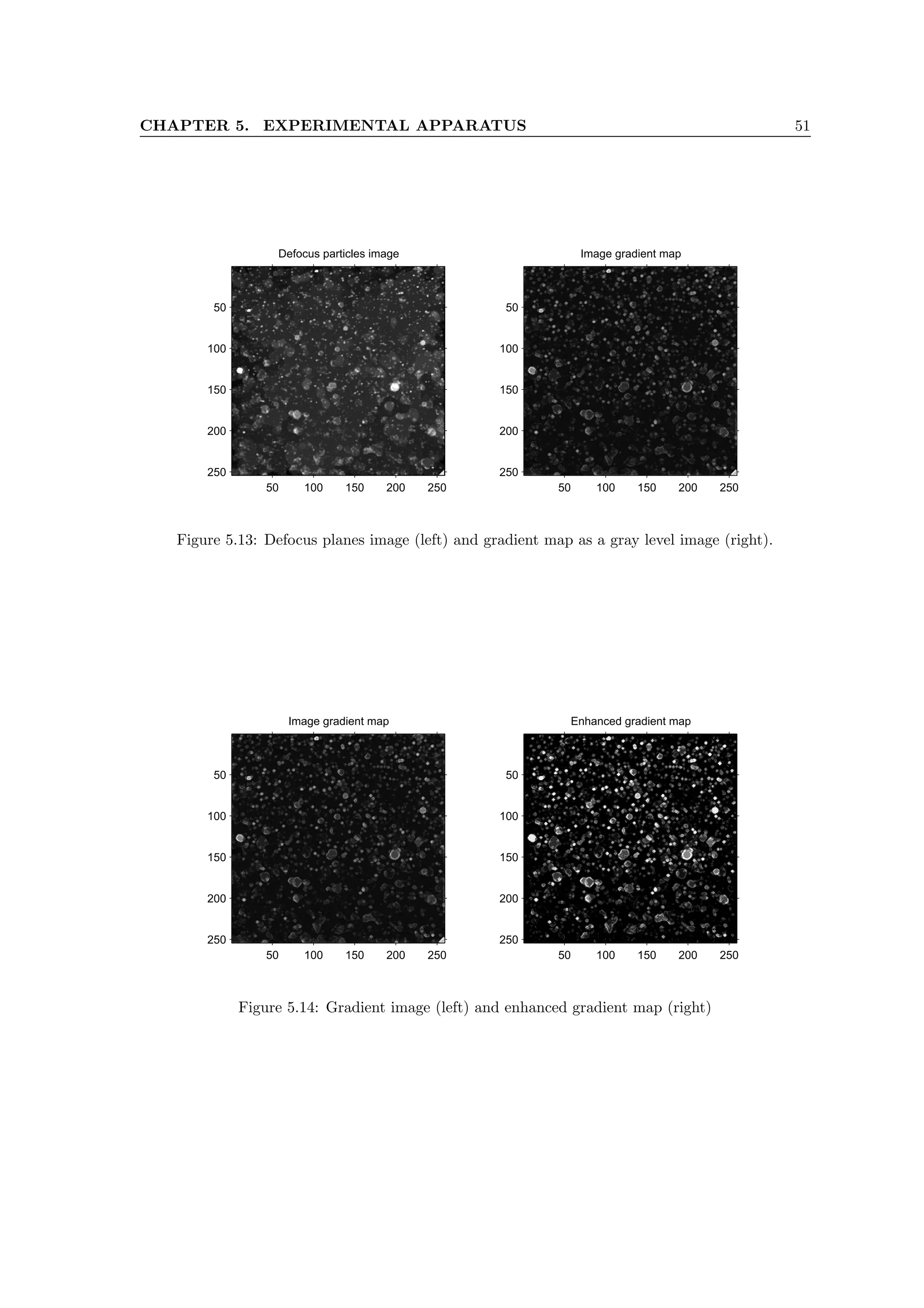 CHAPTER 5. EXPERIMENTAL APPARATUS 51
Defocus particles image
50 100 150 200 250
50
100
150
200
250
Image gradient map
50 100 150 200 250
50
100
150
200
250
Figure 5.13: Defocus planes image (left) and gradient map as a gray level image (right).
Image gradient map
50 100 150 200 250
50
100
150
200
250
Enhanced gradient map
50 100 150 200 250
50
100
150
200
250
Figure 5.14: Gradient image (left) and enhanced gradient map (right)
 