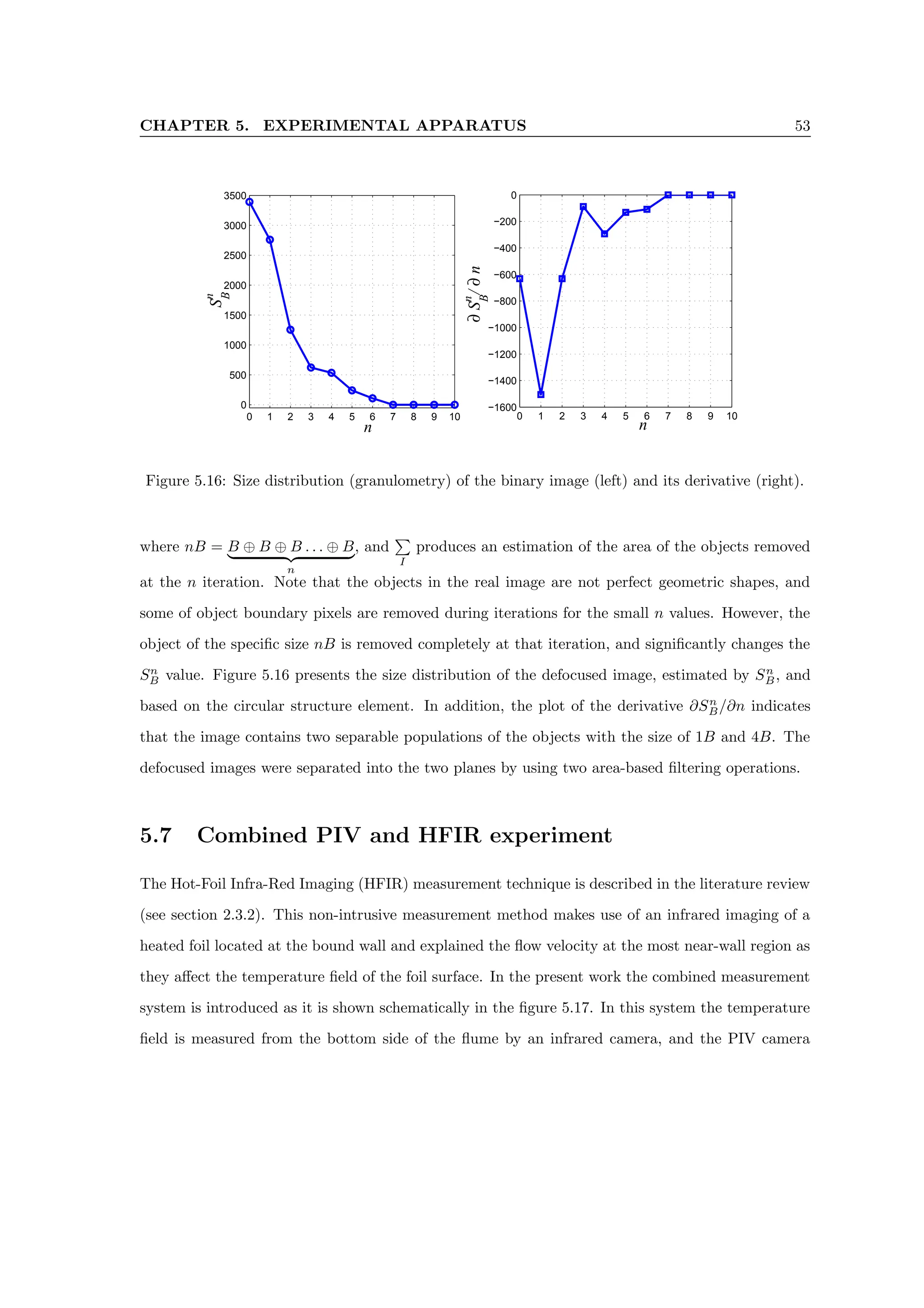 CHAPTER 5. EXPERIMENTAL APPARATUS 53
0 1 2 3 4 5 6 7 8 9 10
0
500
1000
1500
2000
2500
3000
3500
n
S
n
B
0 1 2 3 4 5 6 7 8 9 10
−1600
−1400
−1200
−1000
−800
−600
−400
−200
0
n
∂
S
n
B
/
∂
n
Figure 5.16: Size distribution (granulometry) of the binary image (left) and its derivative (right).
where nB = B ⊕ B ⊕ B . . . ⊕ B
| {z }
n
, and
P
I
produces an estimation of the area of the objects removed
at the n iteration. Note that the objects in the real image are not perfect geometric shapes, and
some of object boundary pixels are removed during iterations for the small n values. However, the
object of the specific size nB is removed completely at that iteration, and significantly changes the
Sn
B value. Figure 5.16 presents the size distribution of the defocused image, estimated by Sn
B, and
based on the circular structure element. In addition, the plot of the derivative ∂Sn
B/∂n indicates
that the image contains two separable populations of the objects with the size of 1B and 4B. The
defocused images were separated into the two planes by using two area-based filtering operations.
5.7 Combined PIV and HFIR experiment
The Hot-Foil Infra-Red Imaging (HFIR) measurement technique is described in the literature review
(see section 2.3.2). This non-intrusive measurement method makes use of an infrared imaging of a
heated foil located at the bound wall and explained the flow velocity at the most near-wall region as
they affect the temperature field of the foil surface. In the present work the combined measurement
system is introduced as it is shown schematically in the figure 5.17. In this system the temperature
field is measured from the bottom side of the flume by an infrared camera, and the PIV camera
 