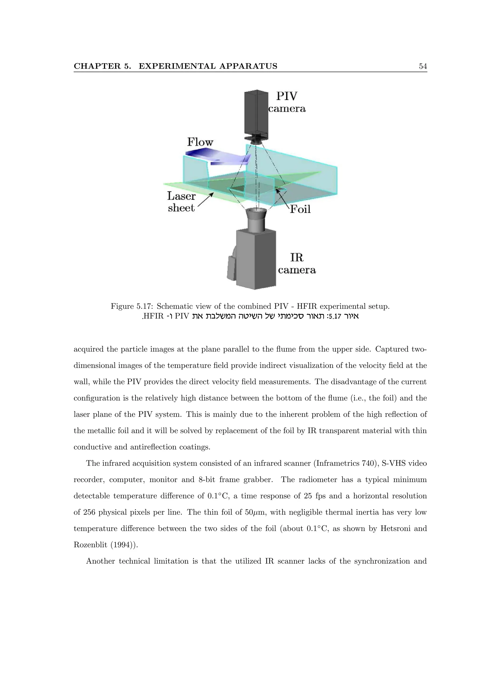 CHAPTER 5. EXPERIMENTAL APPARATUS 54
Figure 5.17: Schematic view of the combined PIV - HFIR experimental setup.
.HFIR -e PIV z‘ zalynd dhiyd ly iznikq xe‘z :5.17 xei‘
acquired the particle images at the plane parallel to the flume from the upper side. Captured two-
dimensional images of the temperature field provide indirect visualization of the velocity field at the
wall, while the PIV provides the direct velocity field measurements. The disadvantage of the current
configuration is the relatively high distance between the bottom of the flume (i.e., the foil) and the
laser plane of the PIV system. This is mainly due to the inherent problem of the high reflection of
the metallic foil and it will be solved by replacement of the foil by IR transparent material with thin
conductive and antireflection coatings.
The infrared acquisition system consisted of an infrared scanner (Inframetrics 740), S-VHS video
recorder, computer, monitor and 8-bit frame grabber. The radiometer has a typical minimum
detectable temperature difference of 0.1◦
C, a time response of 25 fps and a horizontal resolution
of 256 physical pixels per line. The thin foil of 50µm, with negligible thermal inertia has very low
temperature difference between the two sides of the foil (about 0.1◦
C, as shown by Hetsroni and
Rozenblit (1994)).
Another technical limitation is that the utilized IR scanner lacks of the synchronization and
 