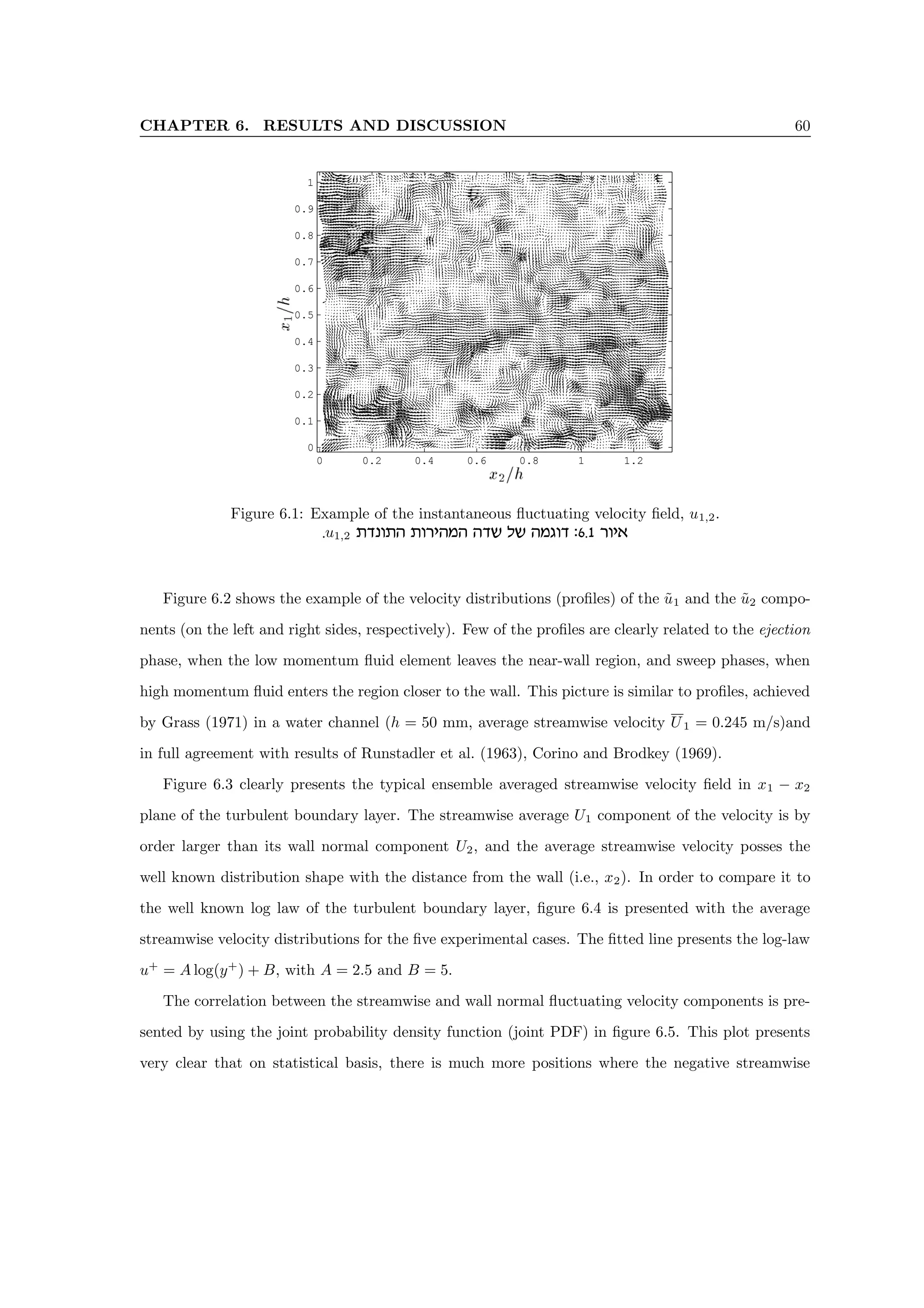CHAPTER 6. RESULTS AND DISCUSSION 60
0 0.2 0.4 0.6 0.8 1 1.2
0
0.1
0.2
0.3
0.4
0.5
0.6
0.7
0.8
0.9
1
Figure 6.1: Example of the instantaneous fluctuating velocity field, u1,2.
.u1,2 zcpezd zexidnd dcy ly dnbec :6.1 xei‘
Figure 6.2 shows the example of the velocity distributions (profiles) of the ũ1 and the ũ2 compo-
nents (on the left and right sides, respectively). Few of the profiles are clearly related to the ejection
phase, when the low momentum fluid element leaves the near-wall region, and sweep phases, when
high momentum fluid enters the region closer to the wall. This picture is similar to profiles, achieved
by Grass (1971) in a water channel (h = 50 mm, average streamwise velocity U1 = 0.245 m/s)and
in full agreement with results of Runstadler et al. (1963), Corino and Brodkey (1969).
Figure 6.3 clearly presents the typical ensemble averaged streamwise velocity field in x1 − x2
plane of the turbulent boundary layer. The streamwise average U1 component of the velocity is by
order larger than its wall normal component U2, and the average streamwise velocity posses the
well known distribution shape with the distance from the wall (i.e., x2). In order to compare it to
the well known log law of the turbulent boundary layer, figure 6.4 is presented with the average
streamwise velocity distributions for the five experimental cases. The fitted line presents the log-law
u+
= A log(y+
) + B, with A = 2.5 and B = 5.
The correlation between the streamwise and wall normal fluctuating velocity components is pre-
sented by using the joint probability density function (joint PDF) in figure 6.5. This plot presents
very clear that on statistical basis, there is much more positions where the negative streamwise
 