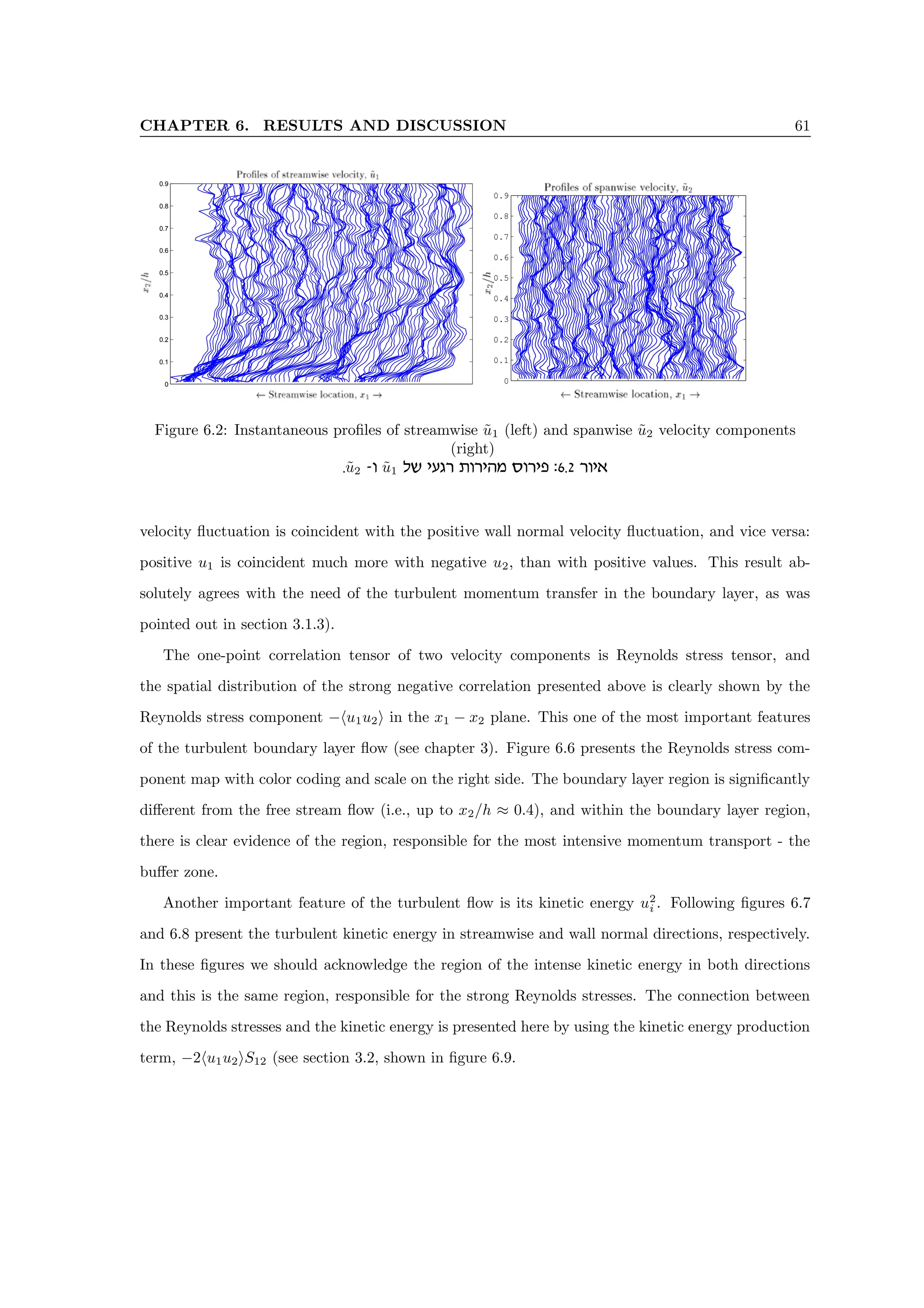 CHAPTER 6. RESULTS AND DISCUSSION 61
0
0.1
0.2
0.3
0.4
0.5
0.6
0.7
0.8
0.9
0
0.1
0.2
0.3
0.4
0.5
0.6
0.7
0.8
0.9
Figure 6.2: Instantaneous profiles of streamwise ũ1 (left) and spanwise ũ2 velocity components
(right)
.ũ2 -e ũ1 ly irbx zexidn qexit :6.2 xei‘
velocity fluctuation is coincident with the positive wall normal velocity fluctuation, and vice versa:
positive u1 is coincident much more with negative u2, than with positive values. This result ab-
solutely agrees with the need of the turbulent momentum transfer in the boundary layer, as was
pointed out in section 3.1.3).
The one-point correlation tensor of two velocity components is Reynolds stress tensor, and
the spatial distribution of the strong negative correlation presented above is clearly shown by the
Reynolds stress component −hu1u2i in the x1 − x2 plane. This one of the most important features
of the turbulent boundary layer flow (see chapter 3). Figure 6.6 presents the Reynolds stress com-
ponent map with color coding and scale on the right side. The boundary layer region is significantly
different from the free stream flow (i.e., up to x2/h ≈ 0.4), and within the boundary layer region,
there is clear evidence of the region, responsible for the most intensive momentum transport - the
buffer zone.
Another important feature of the turbulent flow is its kinetic energy u2
i . Following figures 6.7
and 6.8 present the turbulent kinetic energy in streamwise and wall normal directions, respectively.
In these figures we should acknowledge the region of the intense kinetic energy in both directions
and this is the same region, responsible for the strong Reynolds stresses. The connection between
the Reynolds stresses and the kinetic energy is presented here by using the kinetic energy production
term, −2hu1u2iS12 (see section 3.2, shown in figure 6.9.
 